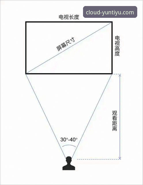 云体育一键触达教程怎么做？从技术视角看最佳方案是什么？
